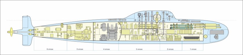 Проект 705 Лира