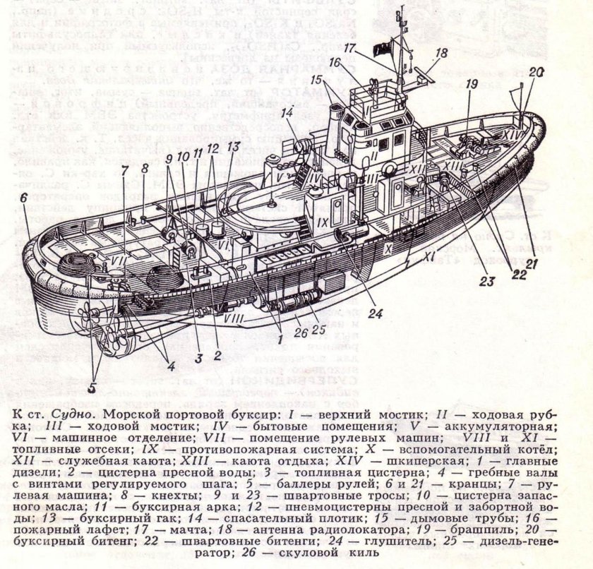Буксир РБТ-300 чертеж
