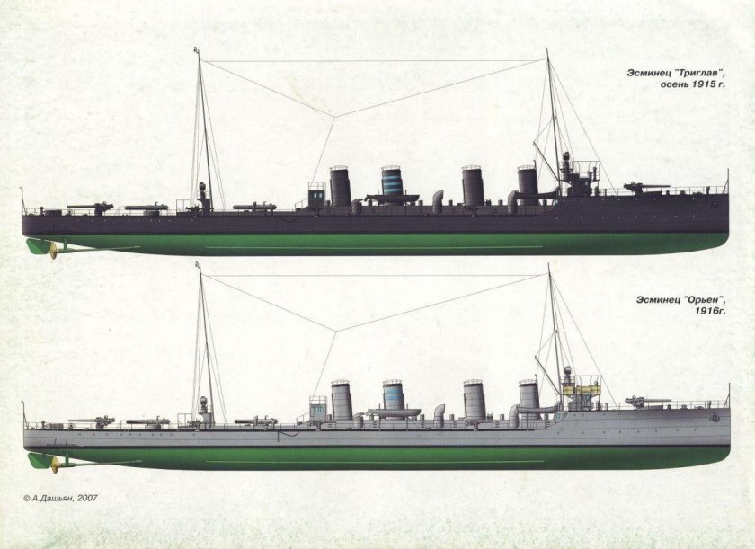 Эскадренные миноносцы типа «Татра»