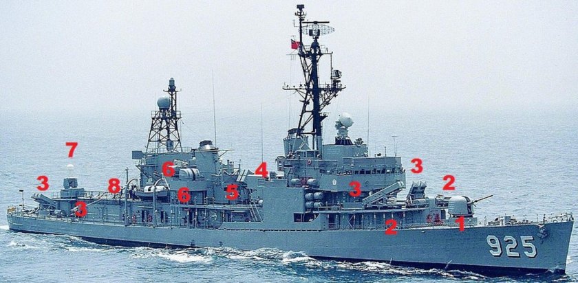 Эсминец типа Гиринг чертежи