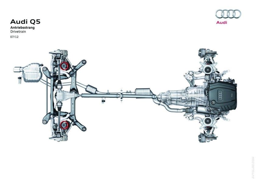 Ауди q5 кватро