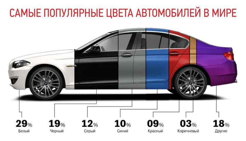 Самые популярные цвета автомобилей