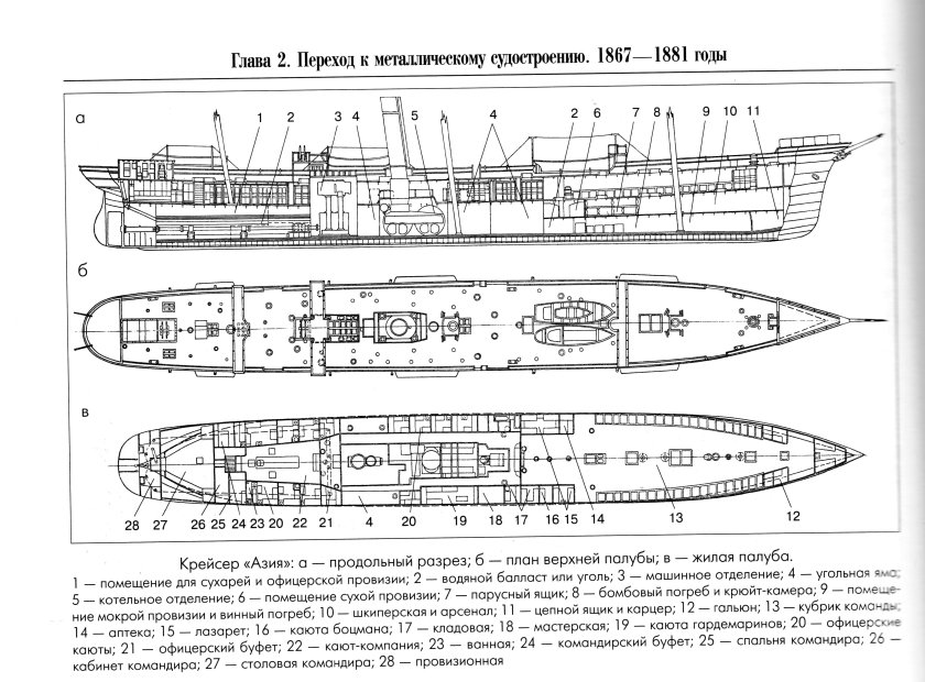 Крейсер Забияка чертежи