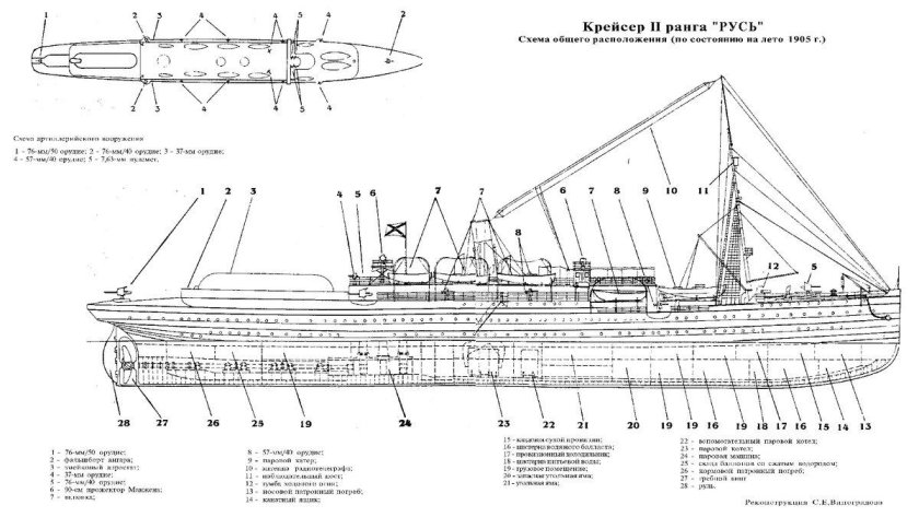 Вспомогательный крейсер Ангара чертежи