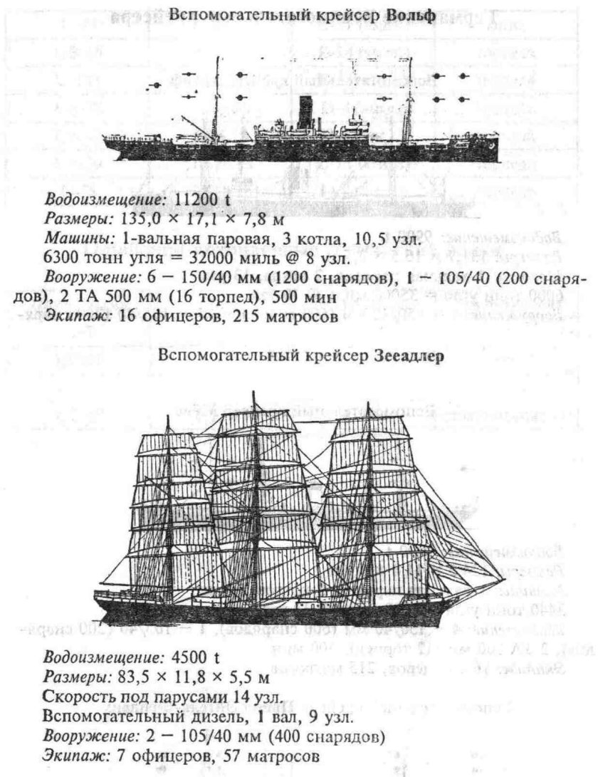 Вспомогательный крейсер Лена 1904