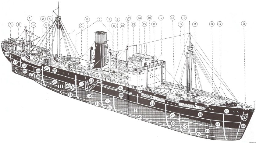 Корморан корабль