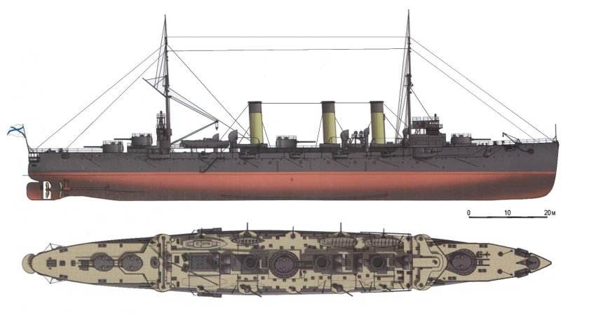 Крейсера Скауты