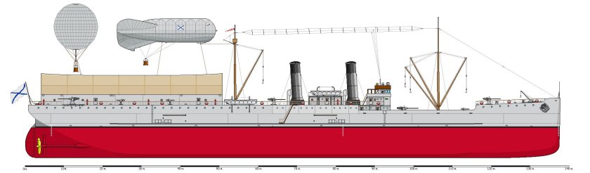 «Русь» — крейсер-аэростатоносец