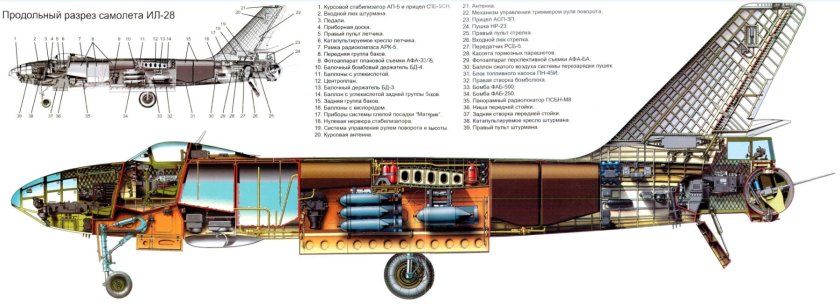 Самолет ил-28