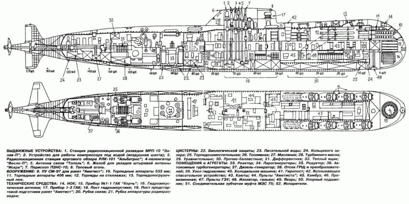 Подводные лодки проекта 670 «Скат»