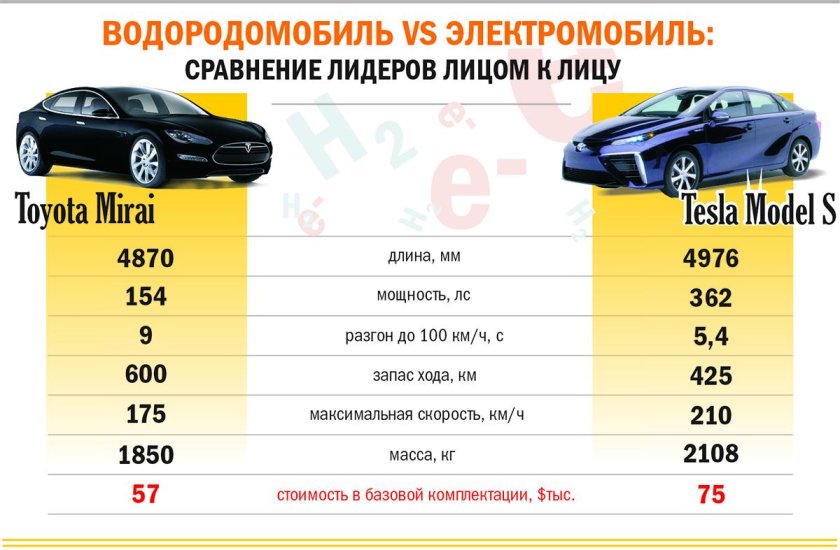 Характеристики электромобилей