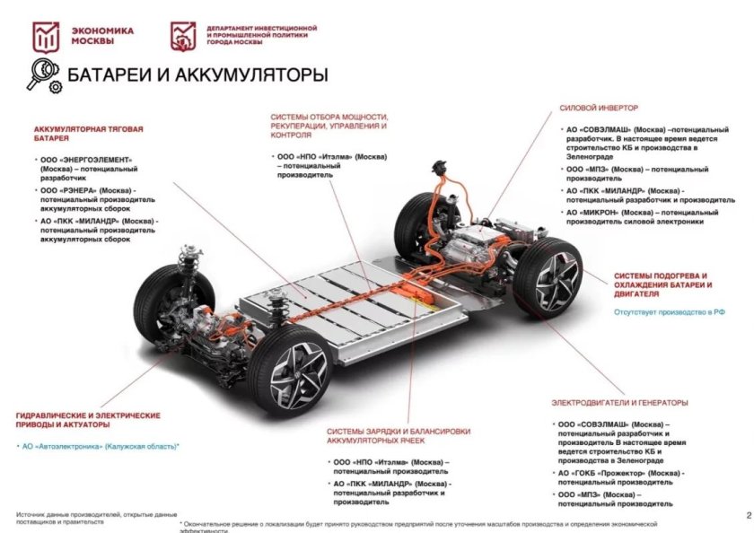 Москвич 2022 новый электромобиль