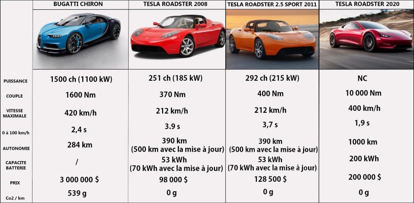 Tesla model s характеристики двигателя