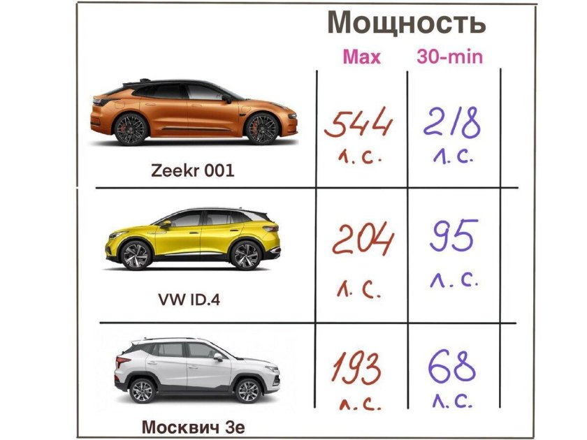 Автомобиль zeekr 001