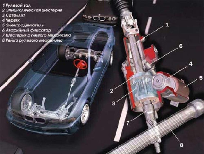 Система активного рулевого управления