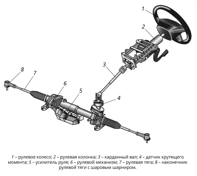 Устройство рулевого механизма