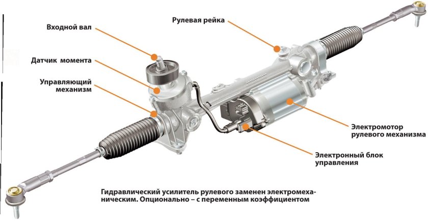 Рулевое управление