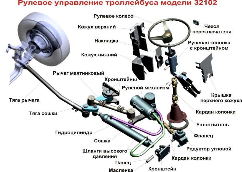 Система рулевого управления автомобиля схема