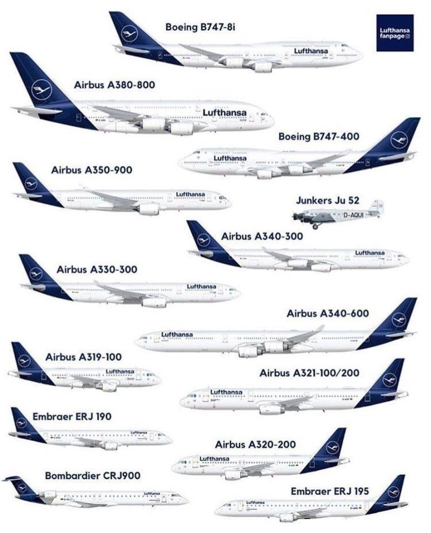 Самолёт Airbus a380 характеристики