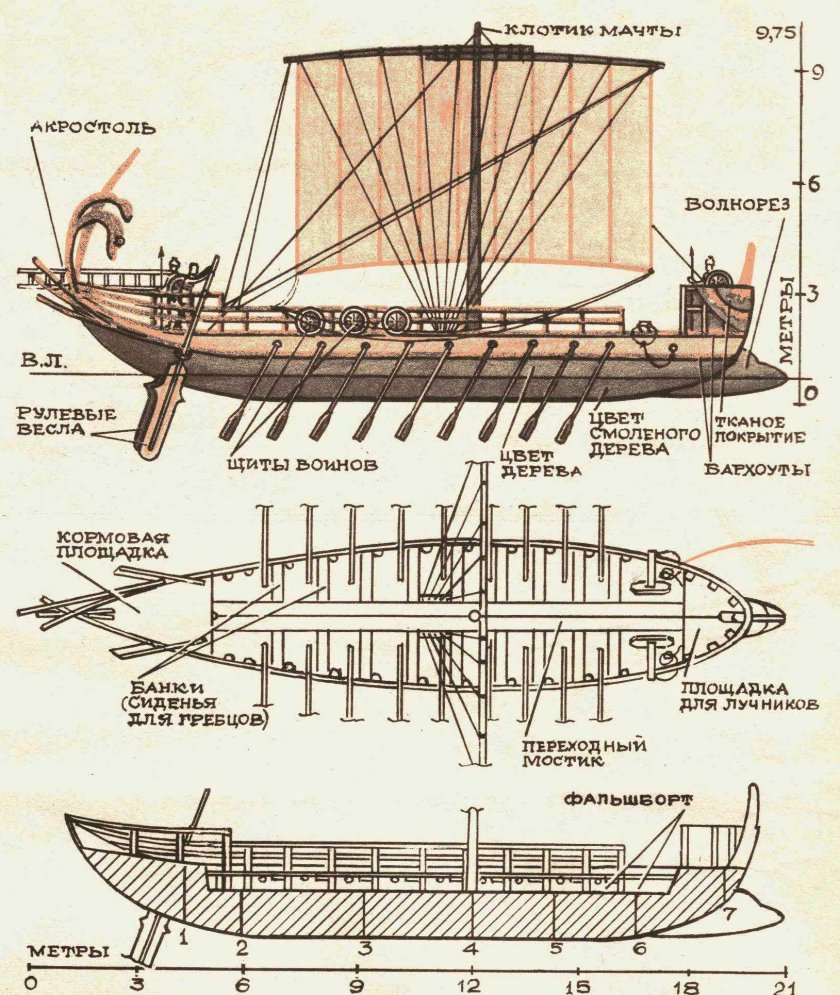 Римская бирема чертежи
