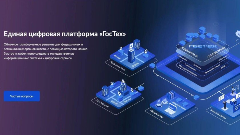 Платформа сервисов