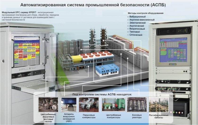Система контроля технического состояния агрегатов