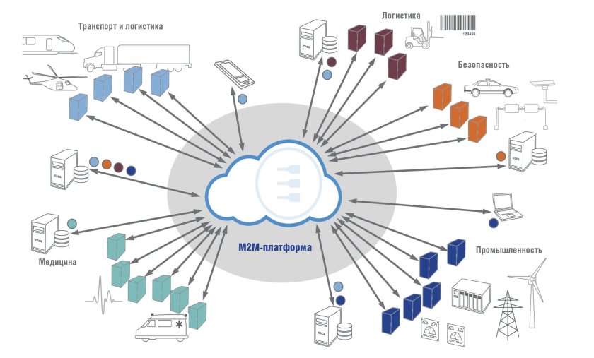 Облачные технологии