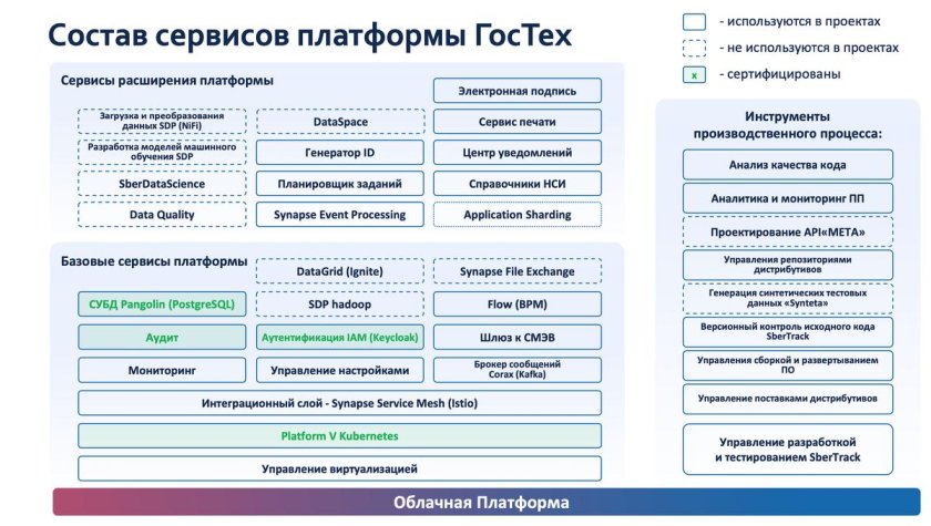 Платформа гостех
