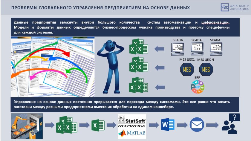 Автоматизированные системы