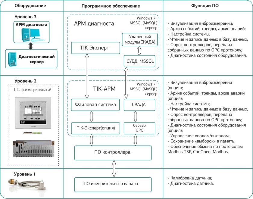 Микропроцессорная централизация Ebilock-950