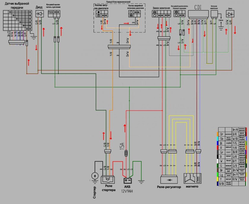 Схема проводки эндуро 250