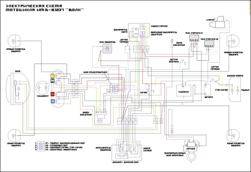 Схема электропитания мотоцикла Урал
