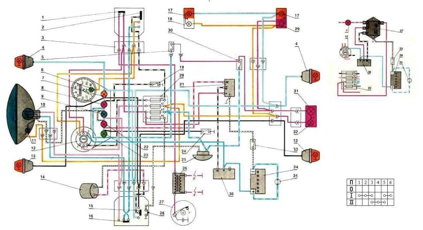 Схема электропроводки мотоцикла Днепр 11 12 вольт