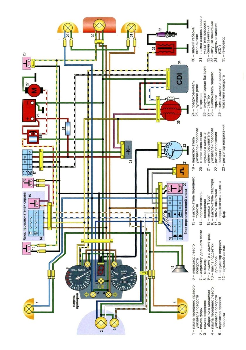 Схема электрооборудования мотоцикл Лифан 200
