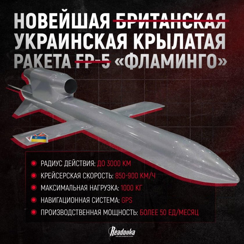 Крылатая ракета большой дальности