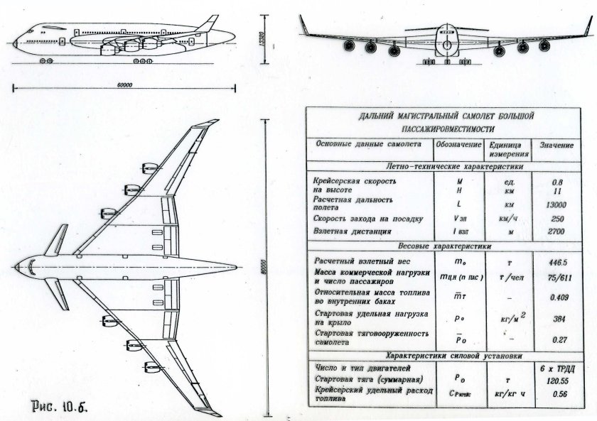 Нормальная аэродинамическая схема самолета