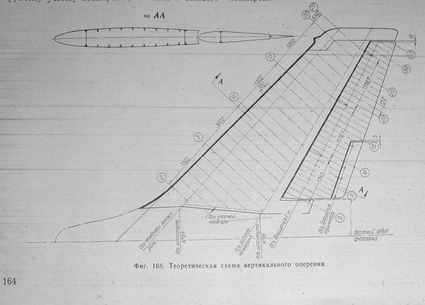 Конструкция крыла самолета