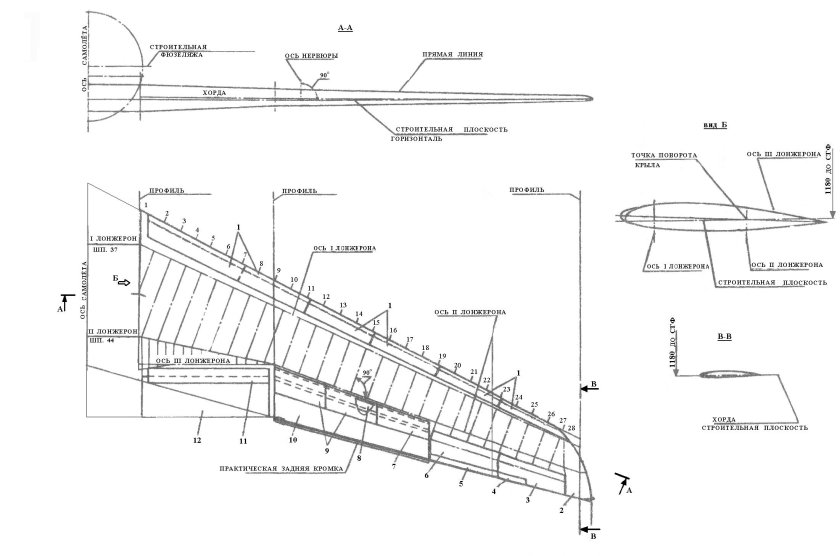 Конструктивно-силовая схема крыла Boeing 737