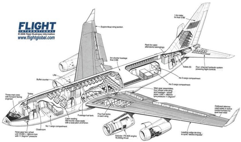 Чертёж крыла ил-96-300
