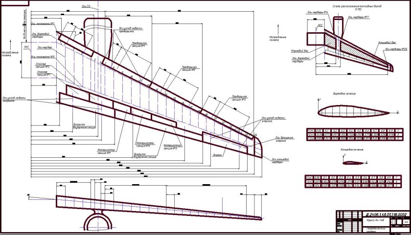 Схема крыла SSJ 100