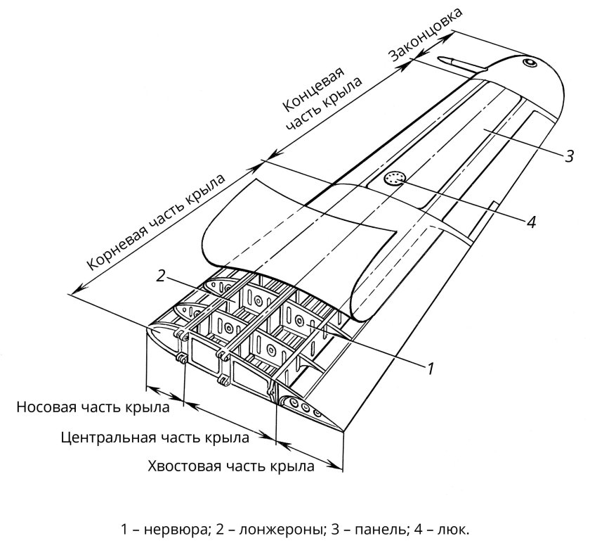 Отъемная часть крыла самолета