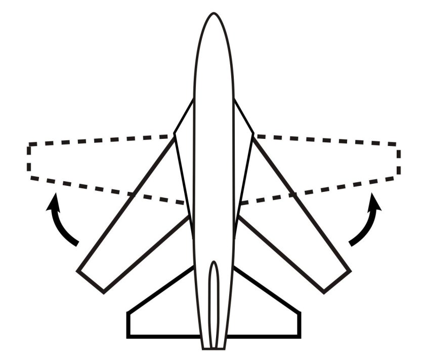 Крыло обратной стреловидности аэродинамика