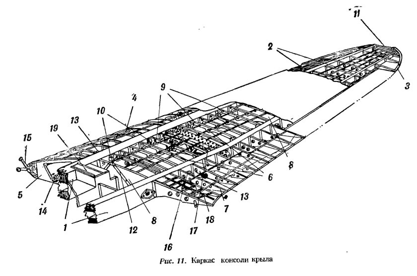 Схема крыла самолета