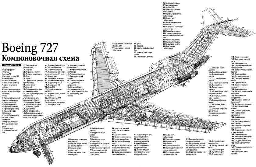 Конструкция самолета Боинг 777