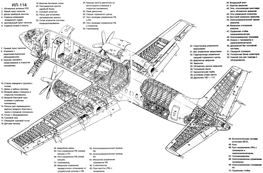 Компоновочная схема самолета ил 114
