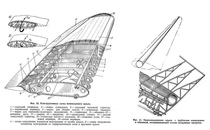 Як 40 крыло чертеж