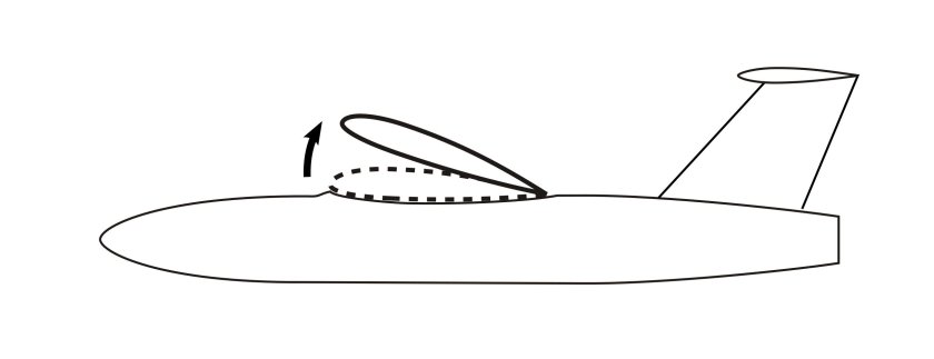 Фокус самолета аэродинамика