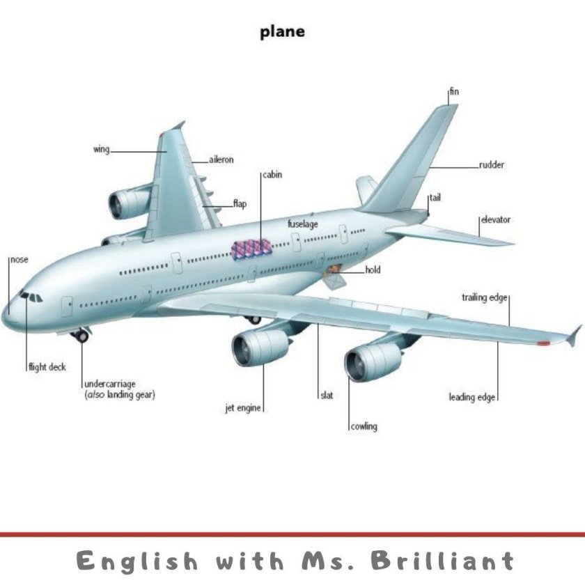 Строение самолета