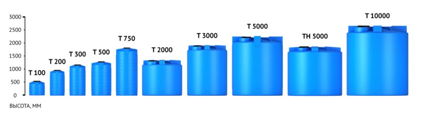 Емкость ЭКОПРОМ T 10000 литров