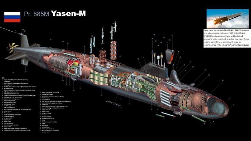 Подводные лодки проекта 885м ясень-м
